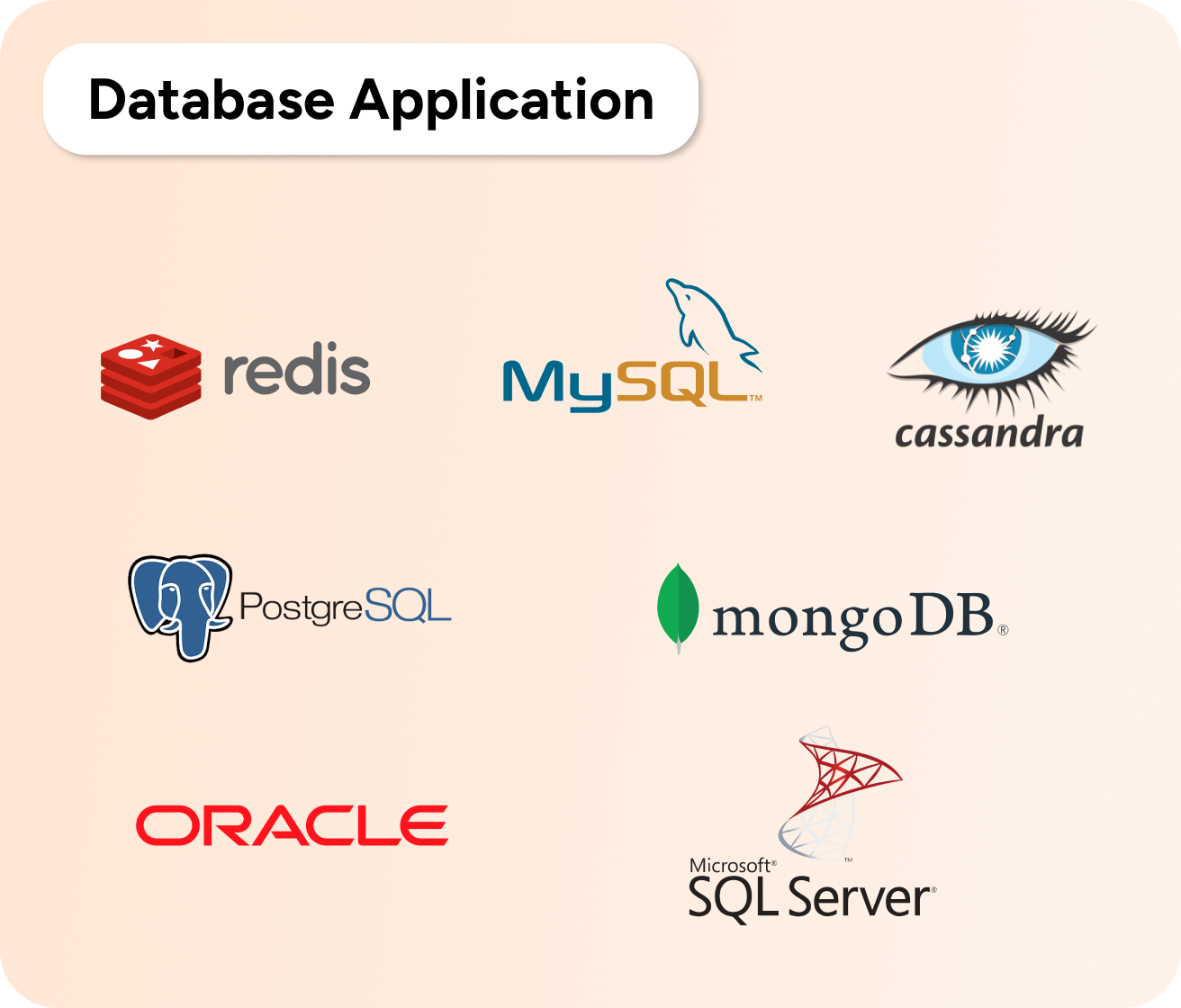 Database Application technologies
